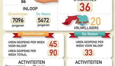 Jaarcijfers20201920 Small obgnkfz